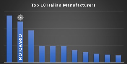 Did you know that Motovario is one of the first companies in Italy to offer digital catalogues on the 3Dfindit platform of Cadenas Italiana?